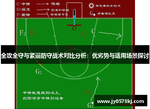 全攻全守与紧逼防守战术对比分析：优劣势与适用场景探讨
